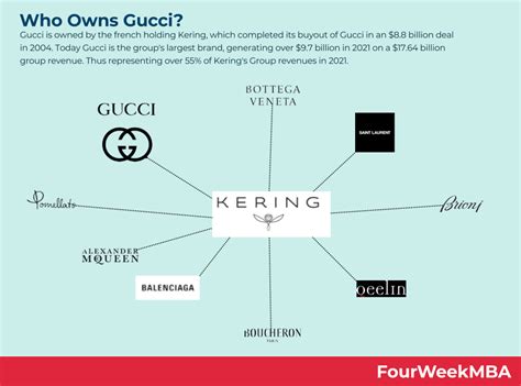 who owns gucci perfume